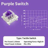 Toetsenbord Schakelaar 3-pin tactile 45 gf/cN dust-proof paars - Afbeelding 6
