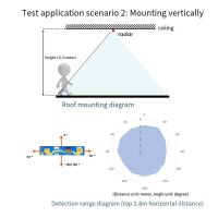 Beweging sensor radar 2.4GHz Human detection met Bluetooth HLK-LD2410B FMCW 24G - Afbeelding 5