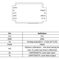CO2 Koolstofdioxide sensor 0-5000 ppm NDIR MH-Z19B - Afbeelding 5