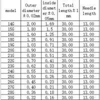 Spuit naald opzetstuk stomp 13mm afmetingen