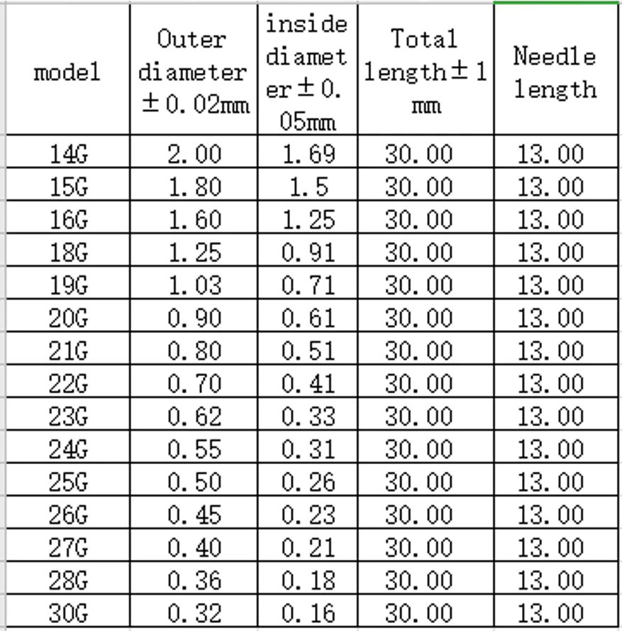 Spuit naald opzetstuk stomp 13mm afmetingen